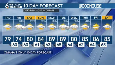 Understanding the 10-Day Weather Forecast: Accuracy, Reliability, and What to Expect