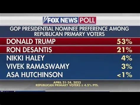 2024 Presidential Election: Fox News Polls Today and Key Insights