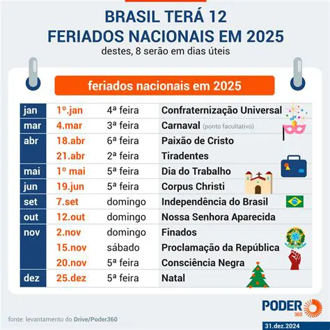 22 de Outubro: Um Olhar Aprofundado Sobre Eventos e Significados Históricos no Brasil