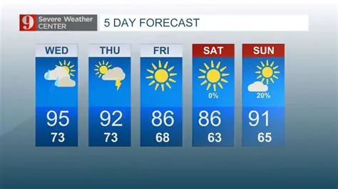 5-Day Weather Forecast: Get Your Detailed Local Weather Report
