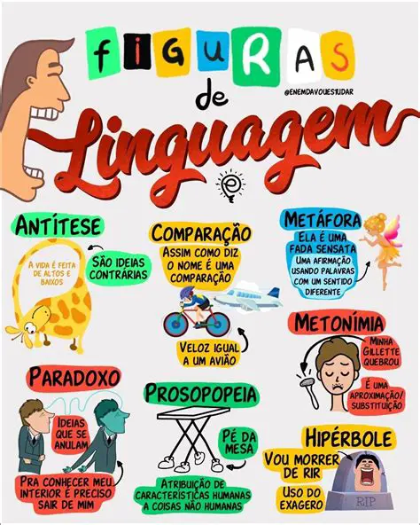 A Linguagem como Construtora da Realidade