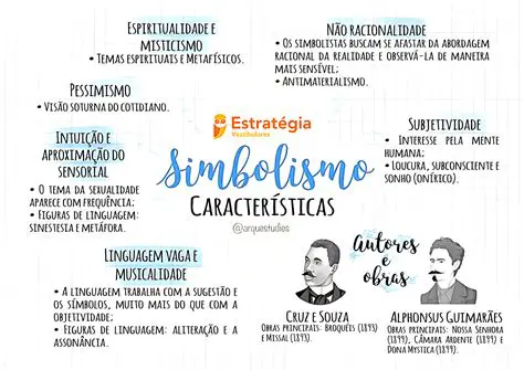 A Linguagem e o Simbolismo