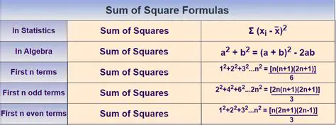 Add and subtract the square of half the coefficient of y