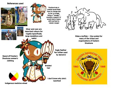 Additional Notes and Resources