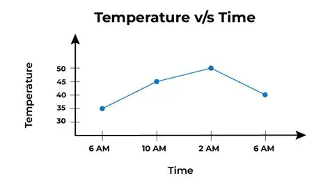 Adjust the temperature based on the type of batter