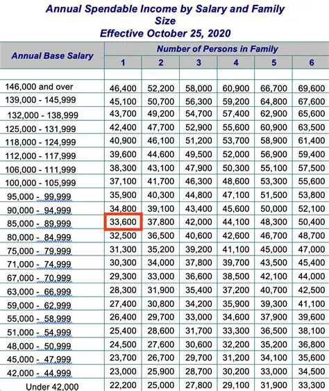 Unlocking the Admin Secretary Salary: A Comprehensive Guide to Earning Potential in 2024