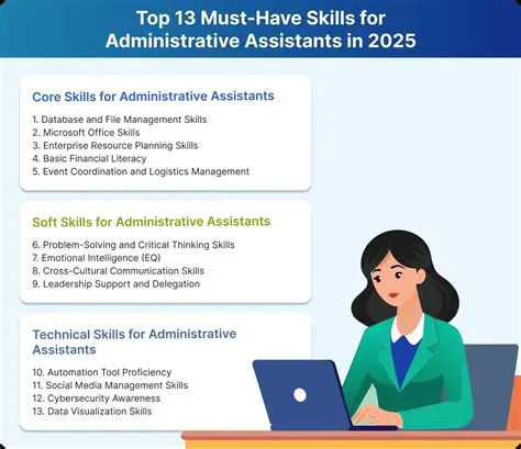 Administrative Assistants Embrace the Future: News and Opportunities in Remote Work