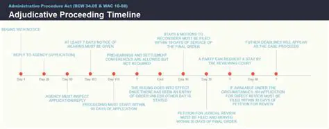 Unpacking the Administrative Procedure Act (APA) in the USA: A Comprehensive Guide