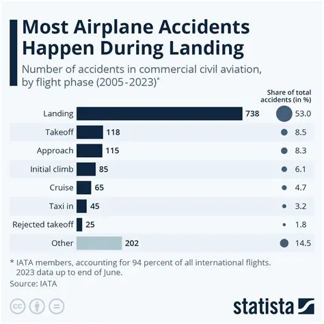 Unraveling the Skies: A Deep Dive into Aircraft Crash Latest News and Aviation Safety