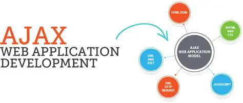 Ajax: The Technology Revolutionizing Web Development