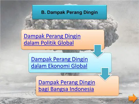 Analisis Mendalam: Dinamika Terbaru dan Dampak Perang Global terhadap Dunia