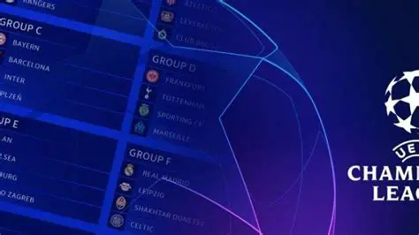 Analisis Mendalam: Membedah Klasemen Liga Champions dan Implikasinya