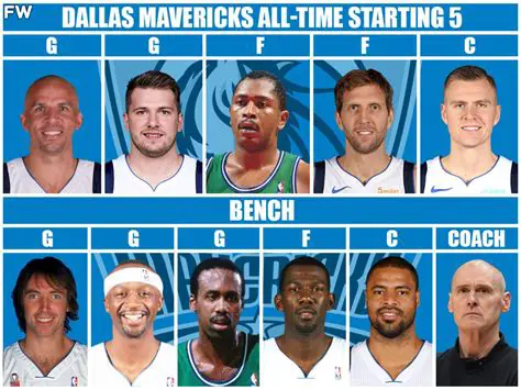 Analyzing the Dallas Mavericks Roster: A Deep Dive into Their Championship Aspirations