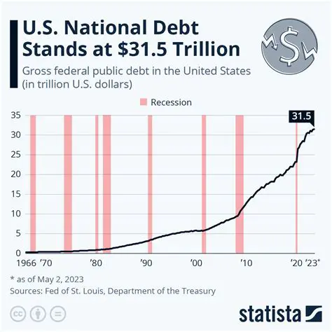 Analyzing the impact of other debt ratios on EPS