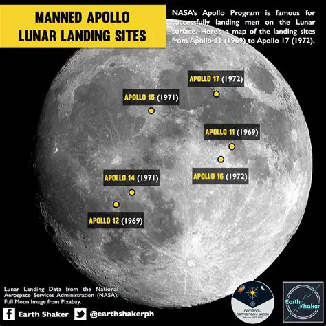 Apollo and Moonlight Configuration