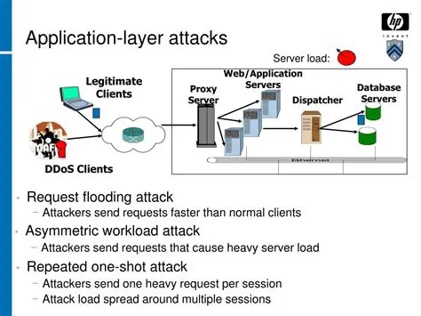 Application layer DDoS attacks