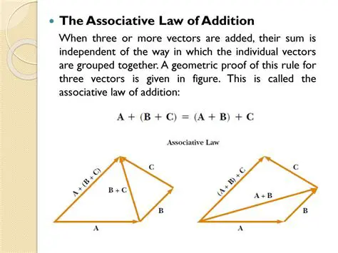 Applying the Associative Law of Addition