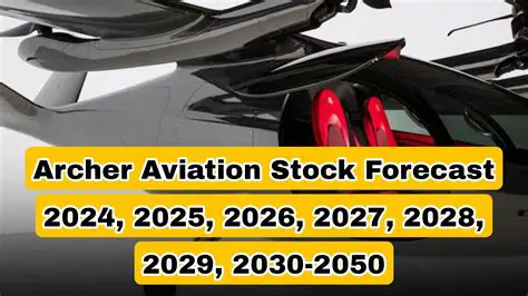 Archer Aviation Stock: Live Updates, Market Dynamics, and Future Outlook for ACHR