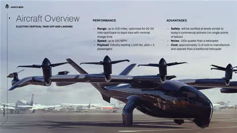 Archer Aviation Stock Surges Amid Palantir and Anduril Defense Consortium Announcement