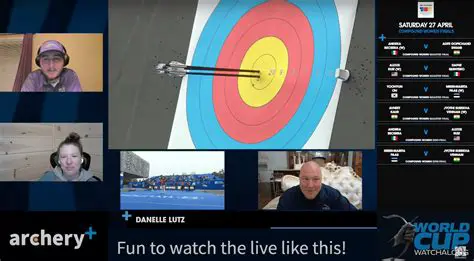 Archer Today: Exploring the Modern World of Archery's Resurgence and Innovation