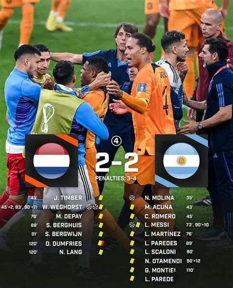 Argentina vs. Netherlands 2022: A Full Match Recap and Analysis