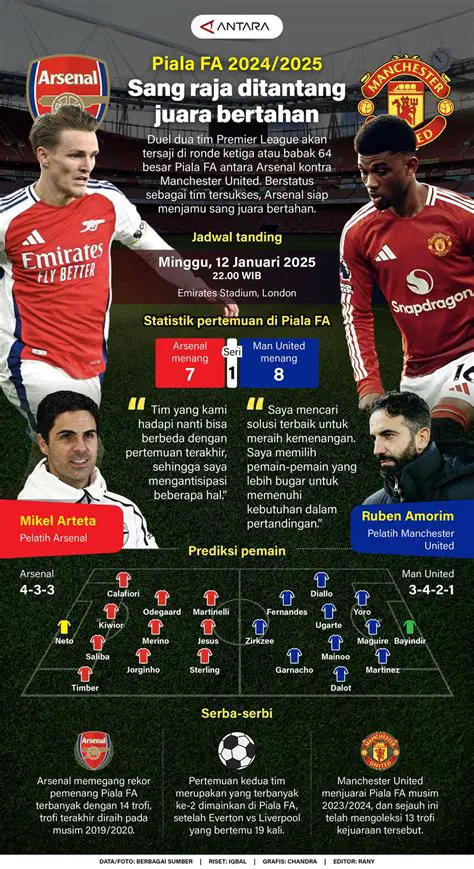 Arsenal kontra Atlético Madryt: Analiza starcia gigantów