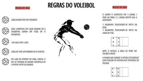 As Primeiras Regras do Voleibol