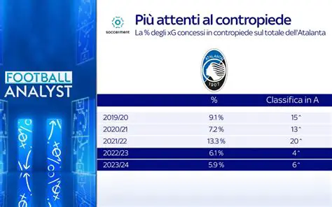 Atalanta - Slavia Praga: Analisi Tattica e Pronostici per lo Scontro Europeo