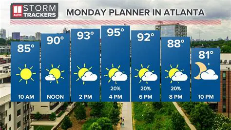 Atlanta Weather: Decoding the Hourly Forecast and What to Expect