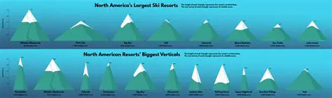 Avalanche vs. Mammoth: A Comprehensive Comparison of Two Premier Ski Resorts