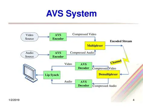 AVS: Unveiling the Advanced Video Systems Revolutionizing Digital Media
