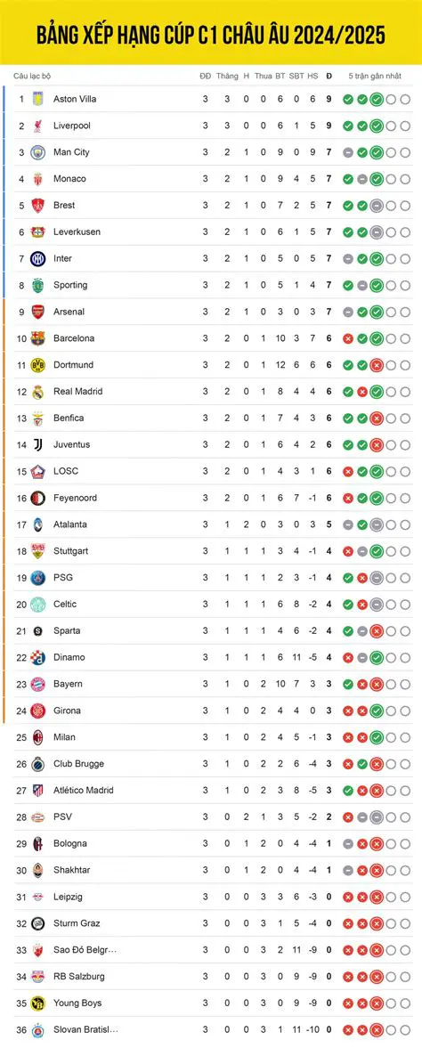 Bảng Xếp Hạng Cúp C1: Cập Nhật Liên Tục & Phân Tích Chuyên Sâu Từ Các Chuyên Gia