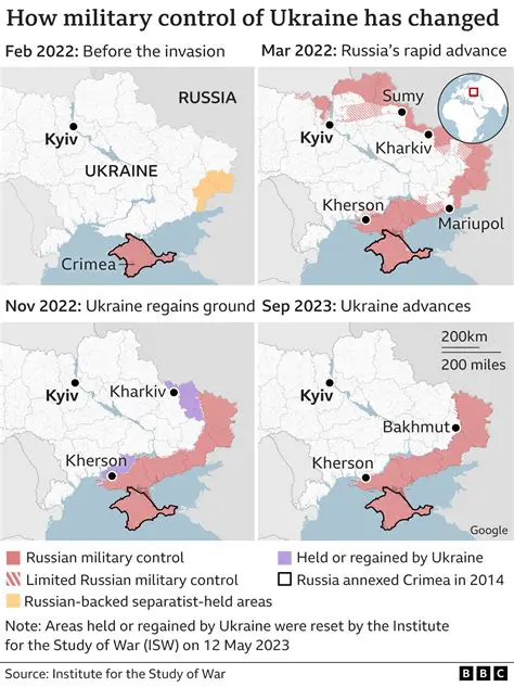 BBC Learning English: Navigating the Russia-Ukraine Conflict Through Language and News