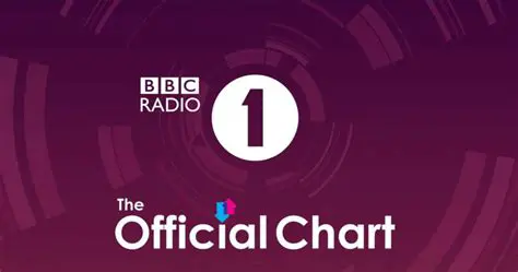 BBC Radio 1 Charts: Your Weekly Guide to the UK's Hottest Tracks