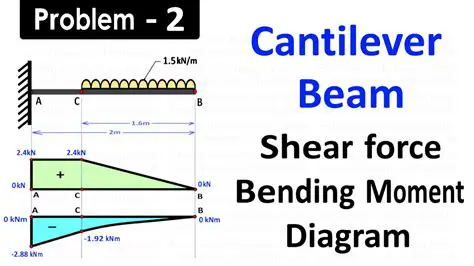 Benefits of Using Beam Draw
