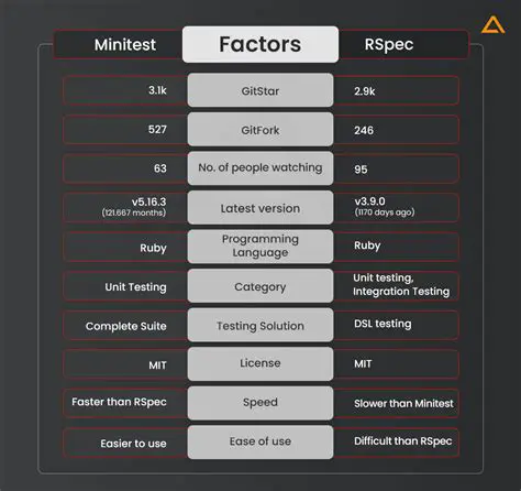 Benefits of Using MiniTEST