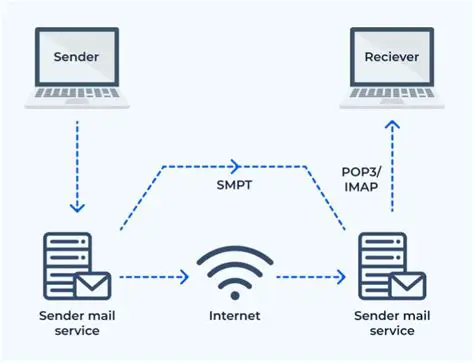 Benefits of Using SMTP Spotter
