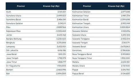 Berapa Gaji Admin? Panduan Lengkap Gaji Admin di Indonesia 2024