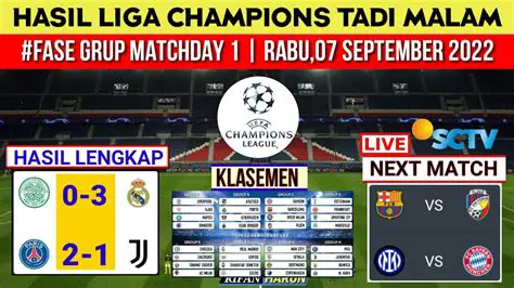 Berita Bola Tadi Malam Liga Champion: Highlights, Hasil Pertandingan, dan Analisis Mendalam
