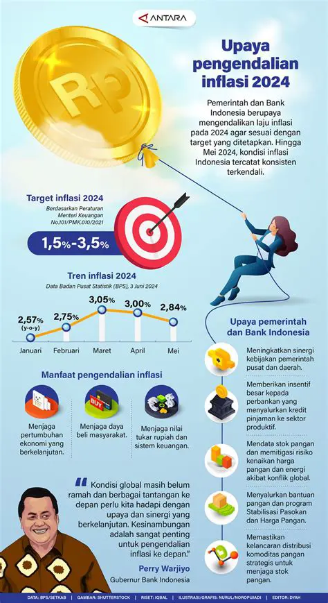 Berita Inflasi Indonesia Hari Ini: Analisis Terkini dan Dampaknya