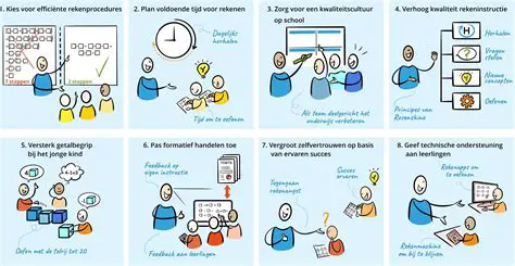 Bestandsbeheer Uitgelegd: Alles Wat Je Moet Weten Over Files