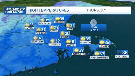 Boston Weather Forecast: Navigating the Next 20 Days with AccuWeather's 14-Day and Hourly Insights