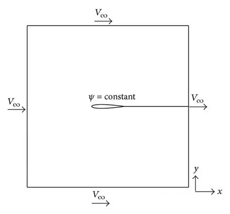 Boundary Conditions at Infinity