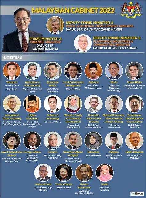 Breaking News: Navigating the Dynamics of Malaysia's Current Affairs