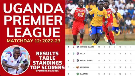 Breaking News Uganda: Today's Morning Updates & 24/7 Live Developments