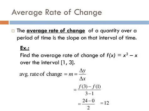 Calculating the Average Rate of Change of the Function