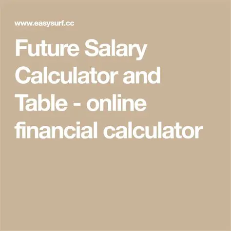 Calculating the Future Salary