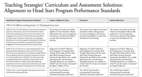 Calculating the Head Start