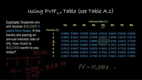 Calculating the New Table Factor
