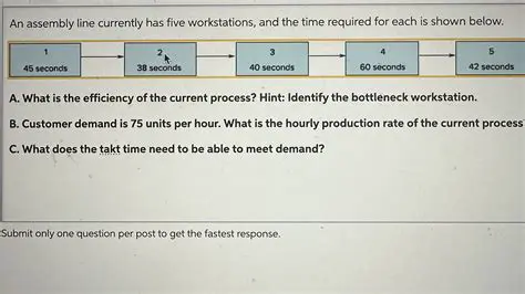 Calculating the Time Required for Each Question